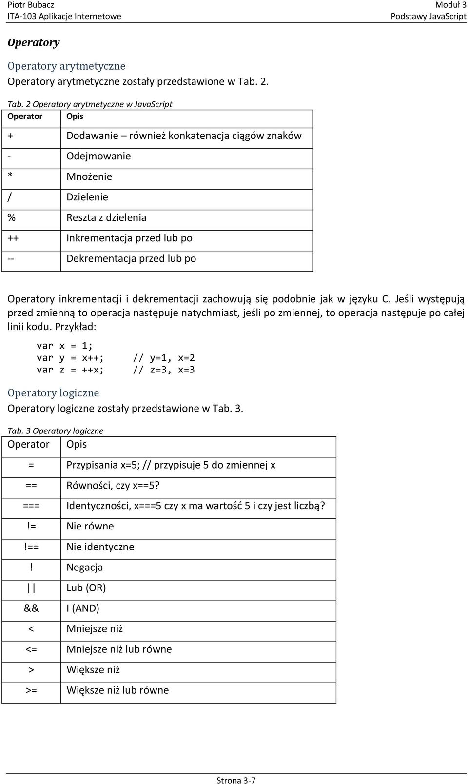 2 Operatory arytmetyczne w JavaScript Operator Opis + Dodawanie również konkatenacja ciągów znaków - Odejmowanie * Mnożenie / Dzielenie % Reszta z dzielenia ++ Inkrementacja przed lub po --