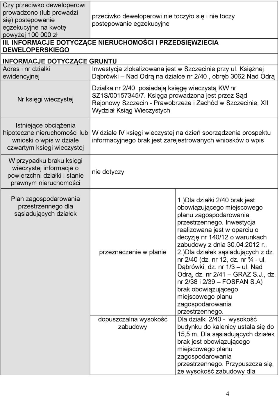 Księżnej ewidencyjnej Dąbrówki Nad Odrą na działce nr 2/40, obręb 3062 Nad Odrą Nr księgi wieczystej Istniejące obciążenia hipoteczne nieruchomości lub wnioski o wpis w dziale czwartym księgi