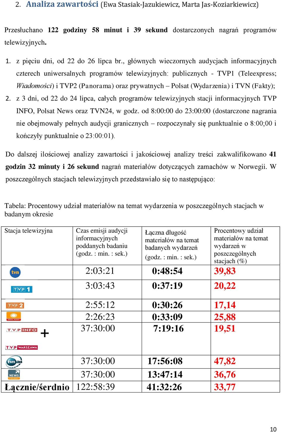 TVN (Fakty); 2. z 3 dni, od 22 do 24 lipca, całych programów telewizyjnych stacji informacyjnych TVP INFO, Polsat News oraz TVN24, w godz.