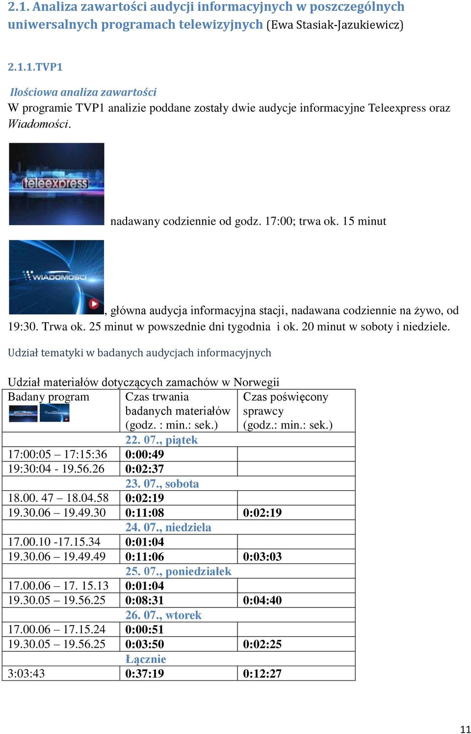 20 minut w soboty i niedziele. Udział tematyki w badanych audycjach informacyjnych Udział materiałów dotyczących zamachów w Norwegii Badany program Czas trwania badanych materiałów (godz. : min.: sek.