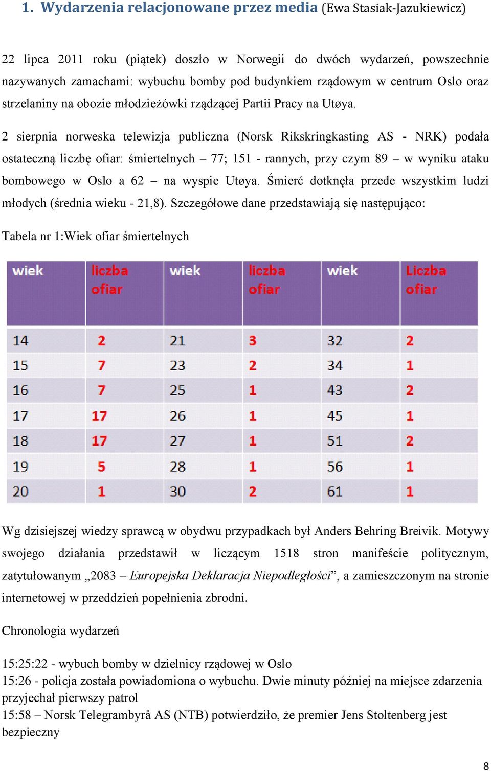 2 sierpnia norweska telewizja publiczna (Norsk Rikskringkasting AS - NRK) podała ostateczną liczbę ofiar: śmiertelnych 77; 151 - rannych, przy czym 89 w wyniku ataku bombowego w Oslo a 62 na wyspie