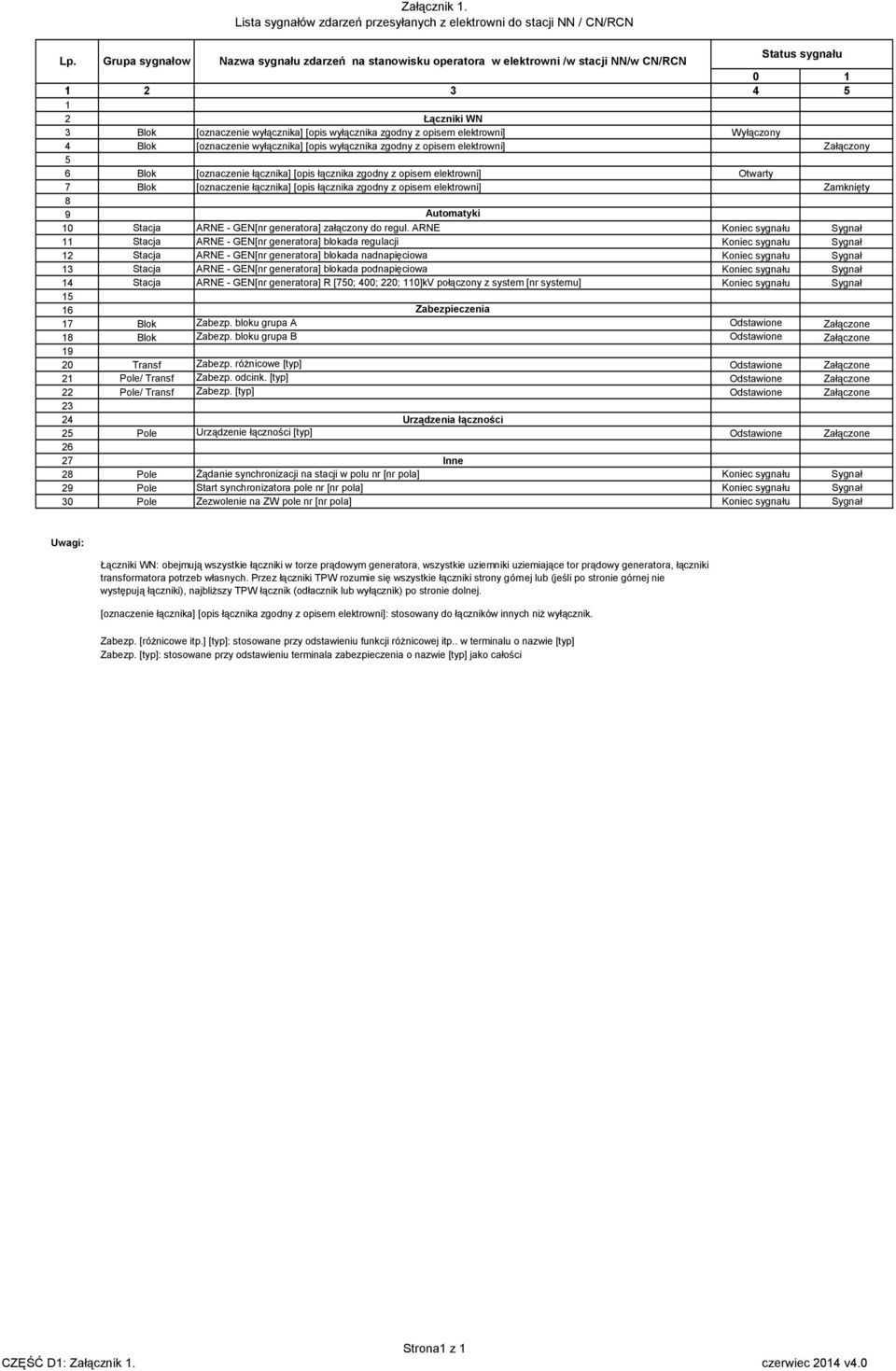 opisem elektrowni] Wyłączony 4 Blok [oznaczenie wyłącznika] [opis wyłącznika zgodny z opisem elektrowni] Załączony 5 6 Blok [oznaczenie łącznika] [opis łącznika zgodny z opisem elektrowni] Otwarty 7