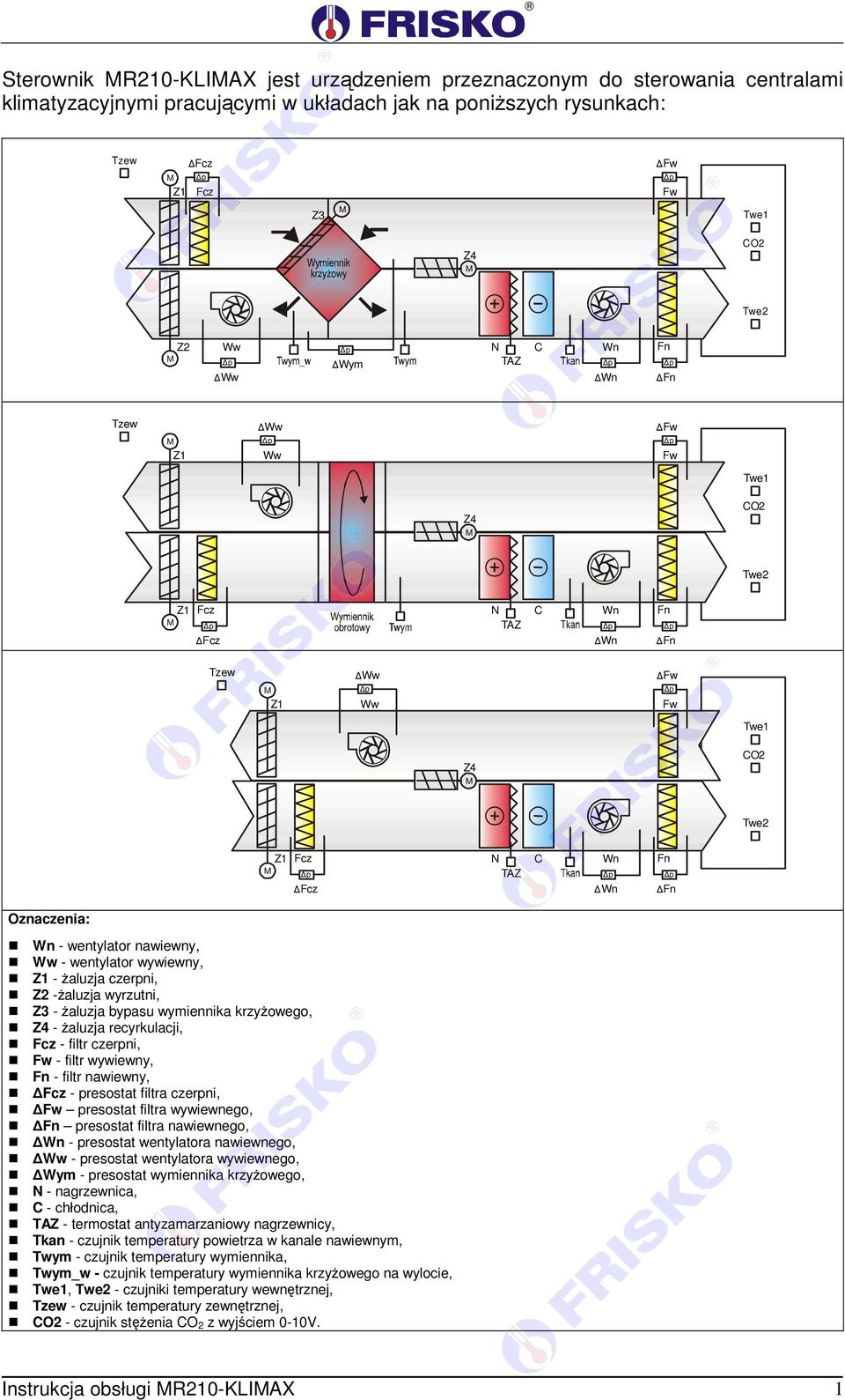 Oznaczenia: Wn - wentylator nawiewny, Ww - wentylator wywiewny, Z1 - żaluzja czerpni, Z2 -żaluzja wyrzutni, Z3 - żaluzja bypasu wymiennika krzyżowego, Z4 - żaluzja recyrkulacji, Fcz - filtr czerpni,