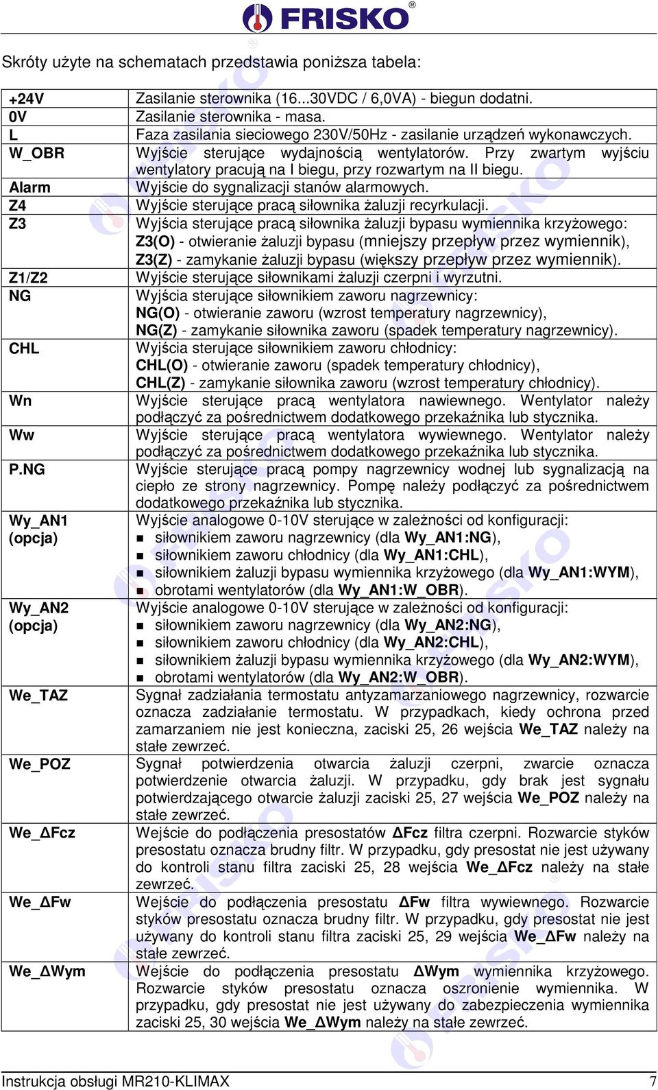 Przy zwartym wyjściu wentylatory pracują na I biegu, przy rozwartym na II biegu. Alarm Wyjście do sygnalizacji stanów alarmowych. Z4 Wyjście sterujące pracą siłownika żaluzji recyrkulacji.