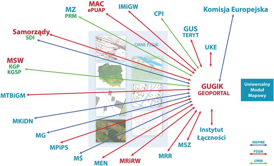 MTBiGM GUGIK GEOPORTAL Uniwersalny Moduł Mapowy MKiDN