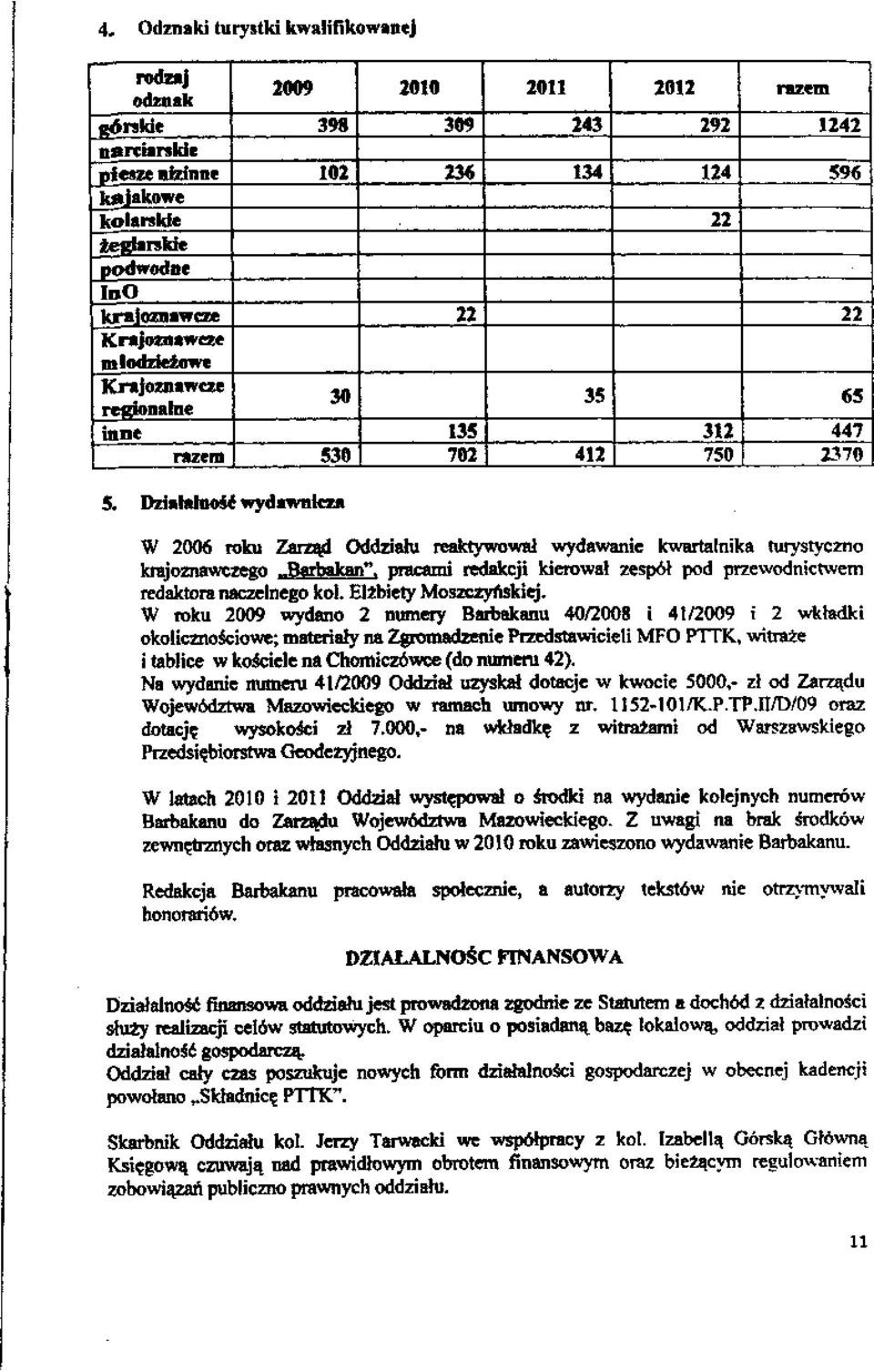 pracami redakcji kierował zespół pod przewodnictwem redaktora naczelnego koi. Elżbiety Moszczyńskiej.