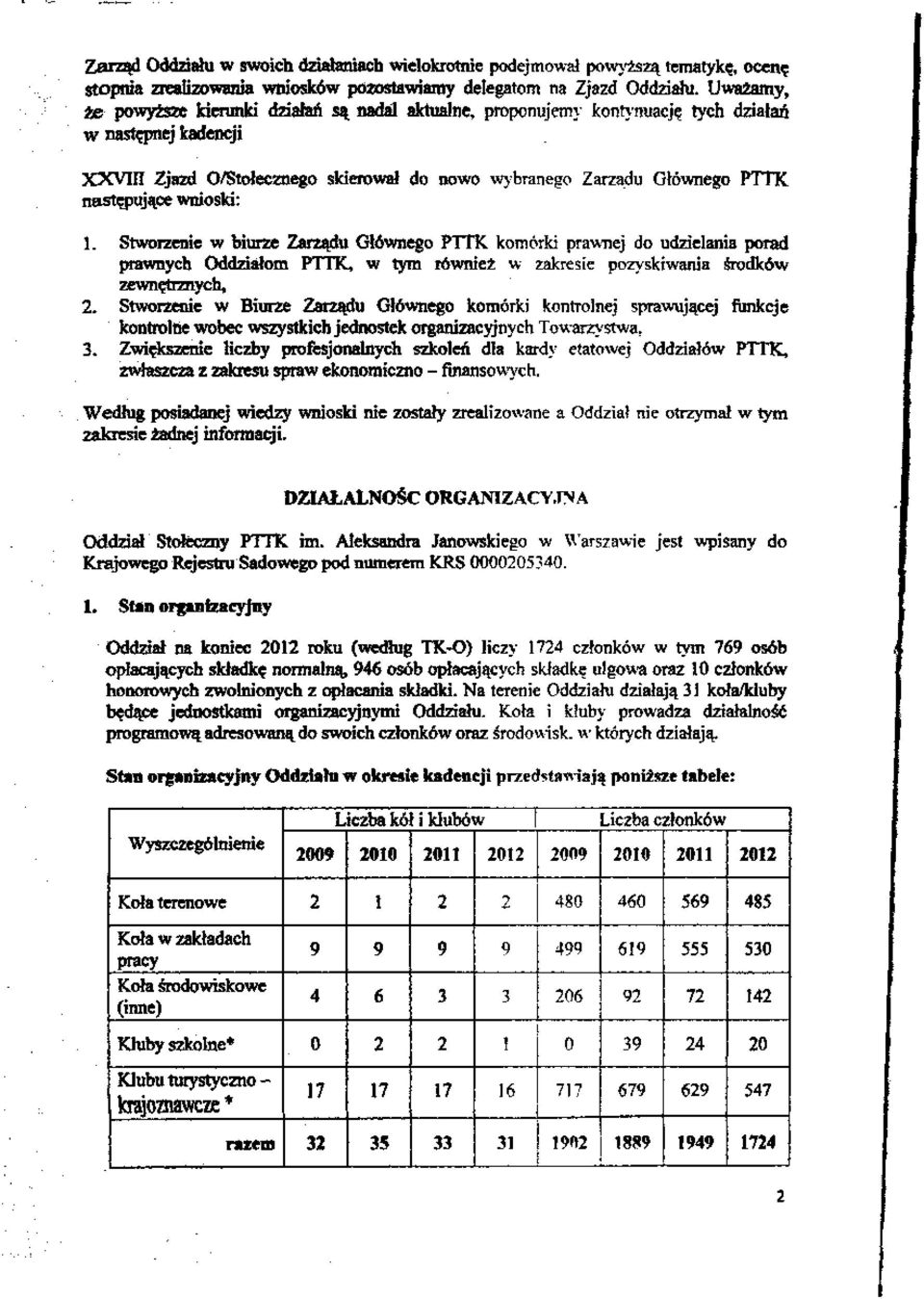 następujące wnioski:. Stworzenie w biurze Zarządu Głównego PTTK komórki prawnej do udzielania porad prawnych Oddziałom PTTK, w tym również w zakresie pozyskiwania środków zewnętrznych,.