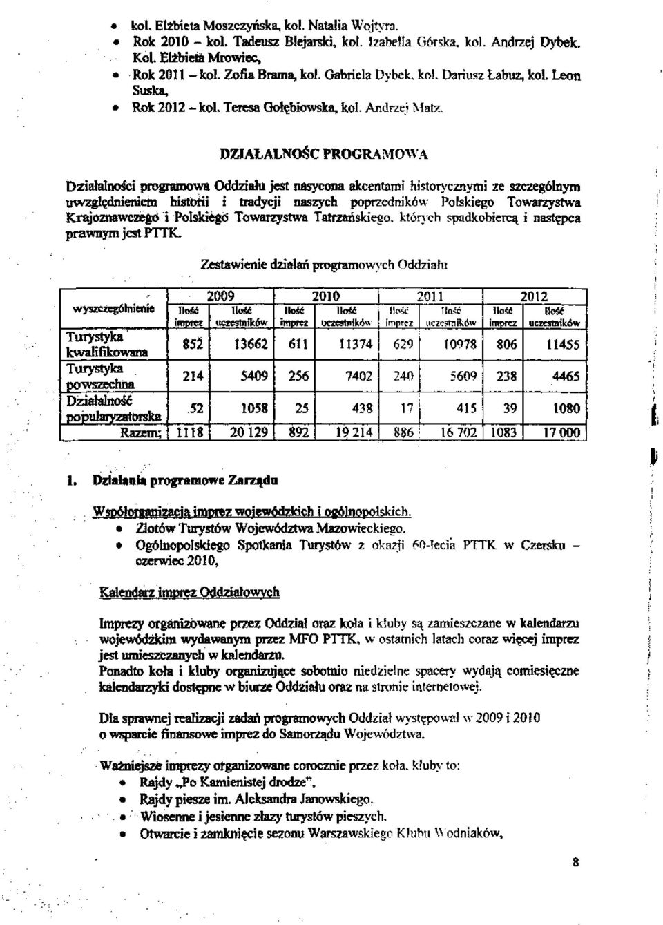 DZIAŁALNOŚĆ PROGRAMOWA Działalności programowa Oddziału jest nasycona akcentami historycznymi ze szczególnym uwzględnieniem historii i tradycji naszych poprzedników Polskiego Towarzystwa