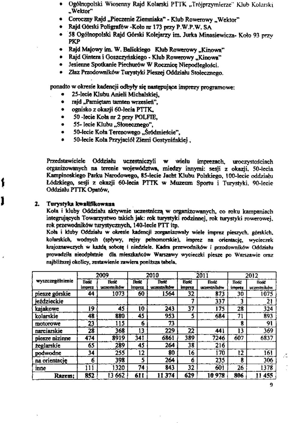 Złaz Przodowników Turystyki Pieszej Oddziału Stołecznego.