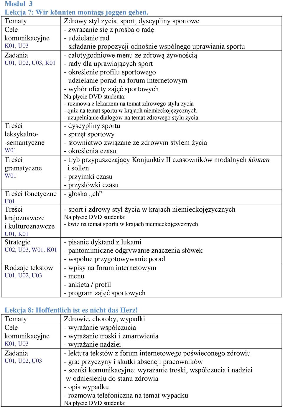 propozycji odnośnie wspólnego uprawiania sportu - całotygodniowe menu ze zdrową żywnością - rady dla uprawiających sport - określenie profilu sportowego - udzielanie porad na forum internetowym -