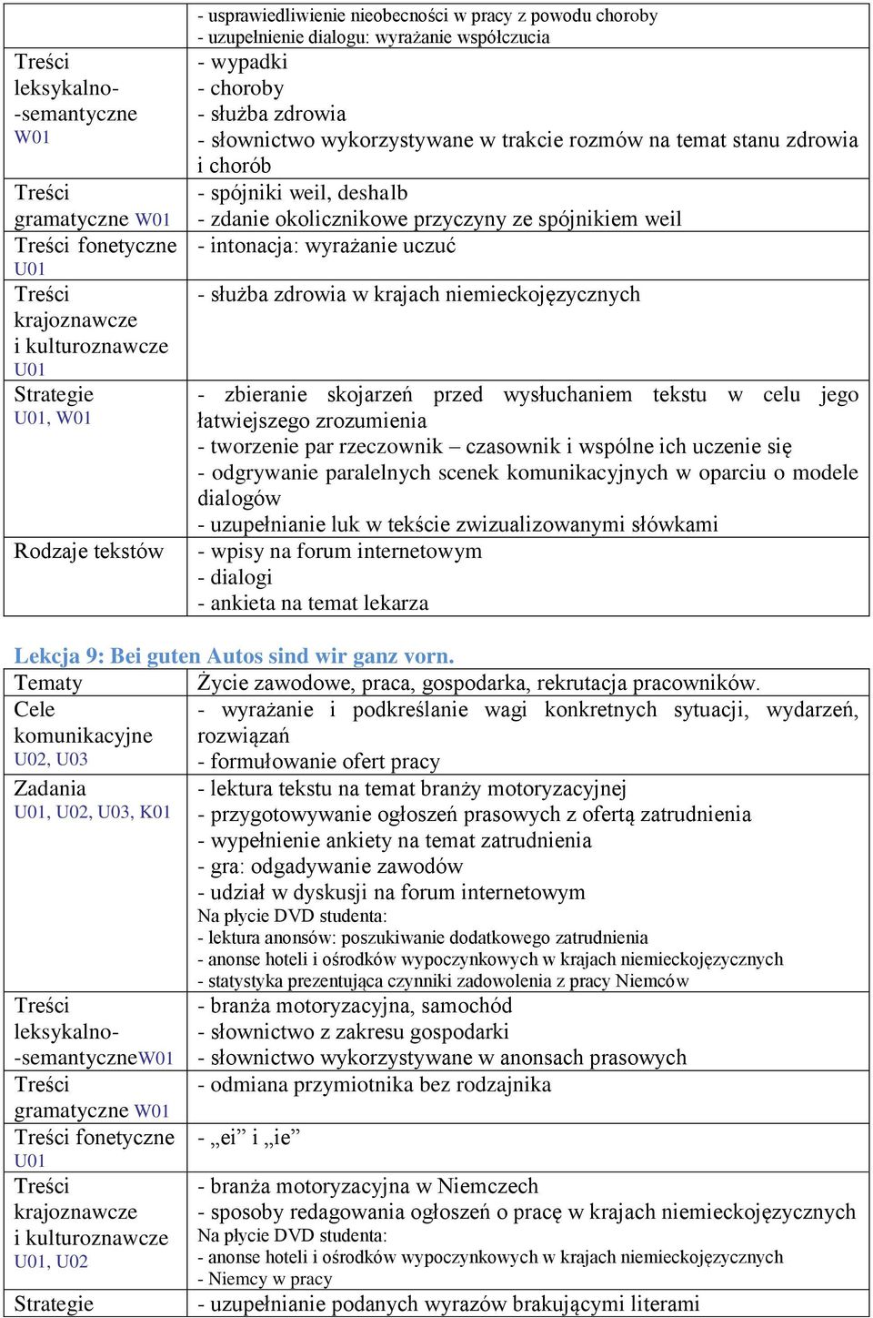 skojarzeń przed wysłuchaniem tekstu w celu jego łatwiejszego zrozumienia - tworzenie par rzeczownik czasownik i wspólne ich uczenie się - odgrywanie paralelnych scenek komunikacyjnych w oparciu o