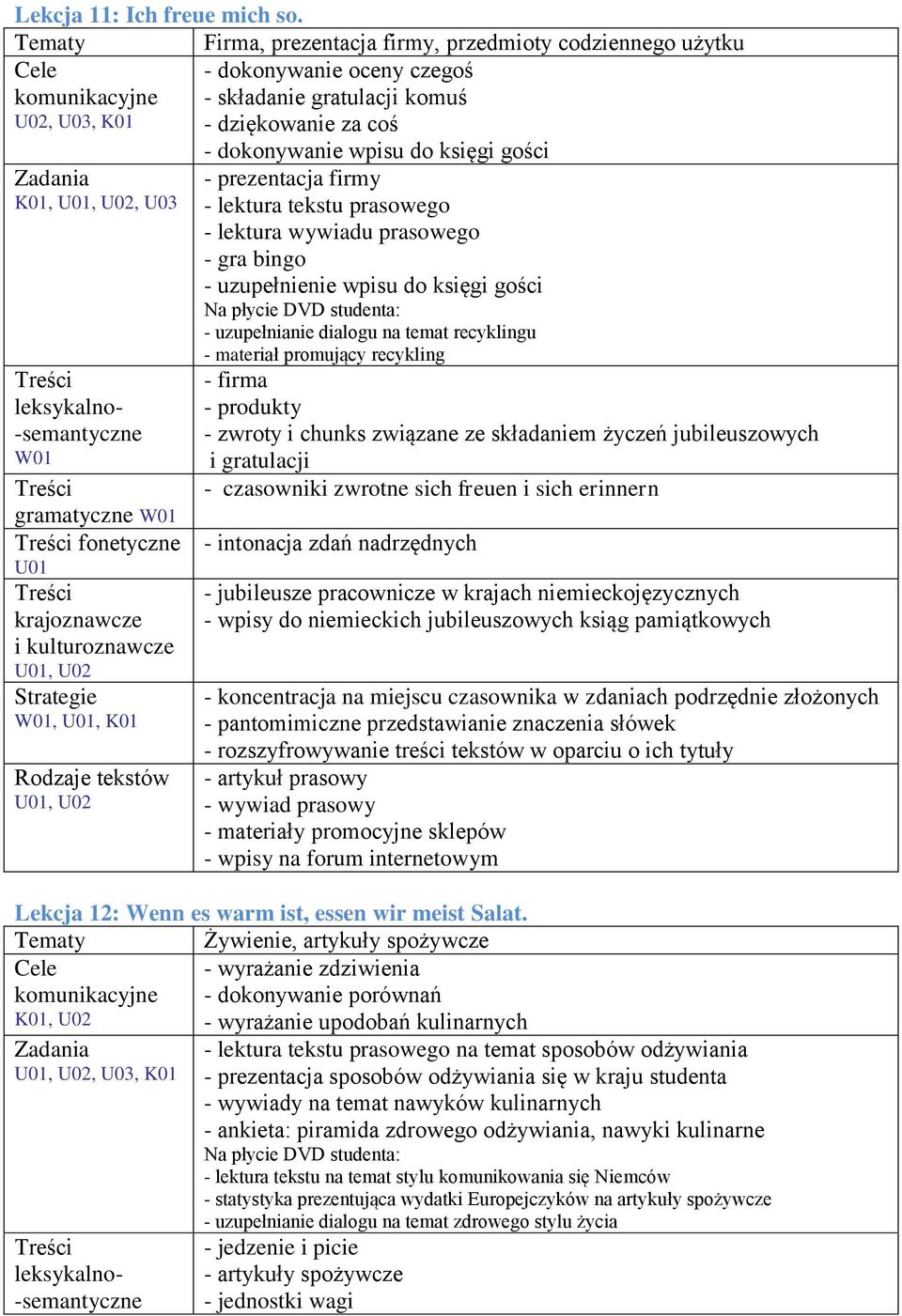 U02 - dokonywanie wpisu do księgi gości - prezentacja firmy - lektura tekstu prasowego - lektura wywiadu prasowego - gra bingo - uzupełnienie wpisu do księgi gości - uzupełnianie dialogu na temat