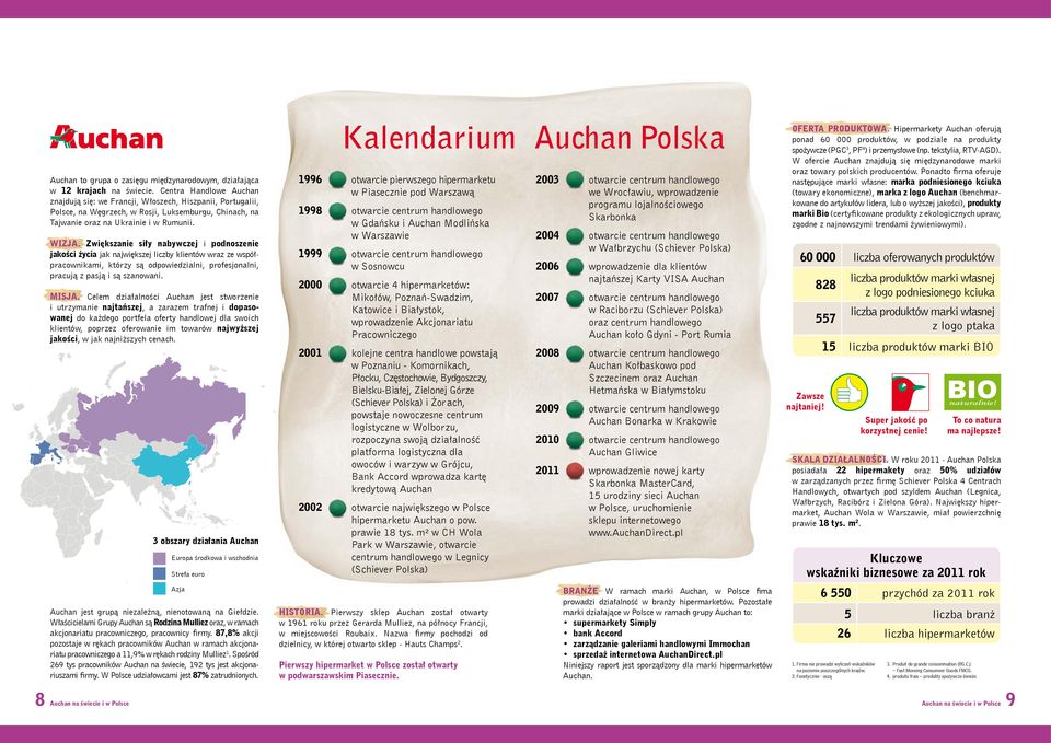 Zwiększanie siły nabywczej i podnoszenie jakości życia jak największej liczby klientów wraz ze współpracownikami, którzy są odpowiedzialni, profesjonalni, pracują z pasją i są szanowani. MISJA.