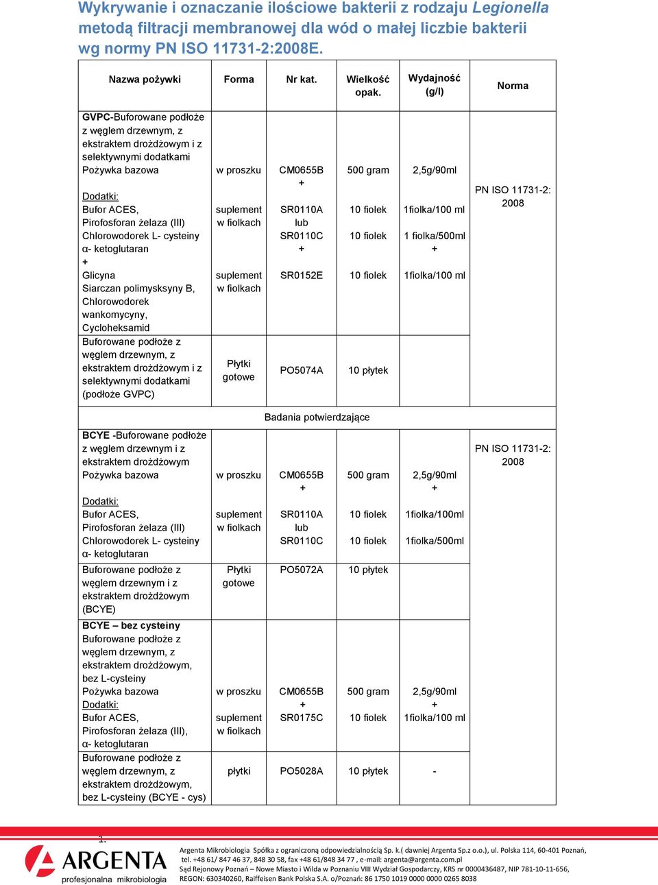 ketoglutaran Glicyna Siarczan polimysksyny B, Chlorowodorek wankomycyny, Cycloheksamid Buforowane podłoże z węglem drzewnym, z ekstraktem drożdżowym i z selektywnymi dodatkami (podłoże GVPC)