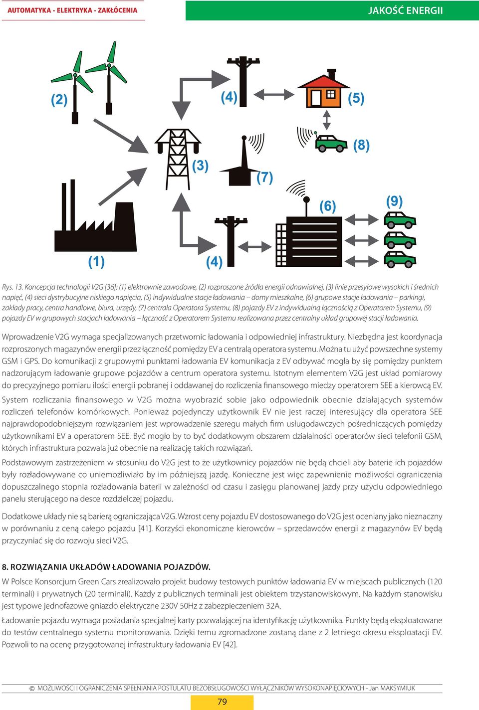 indywidualne stacje ładowania domy mieszkalne, (6) grupowe stacje ładowania parkingi, zakłady pracy, centra handlowe, biura, urzędy, (7) centrala Operatora Systemu, (8) pojazdy EV z indywidualną