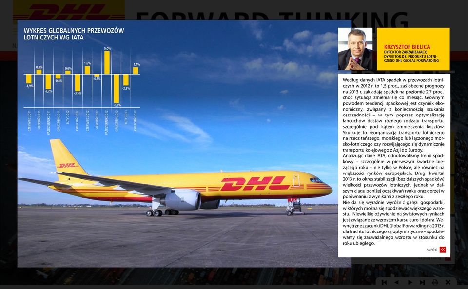 2012-2,3% -6,2% GRUDZIEŃ 2012 LUTY 2013 KWIECIEŃ 2013 Według danych IATA spadek w przewozach lotniczych w 2012 r. to 1,5 proc., zaś obecne prognozy na 2013 r. zakładają spadek na poziomie 2,7 proc.