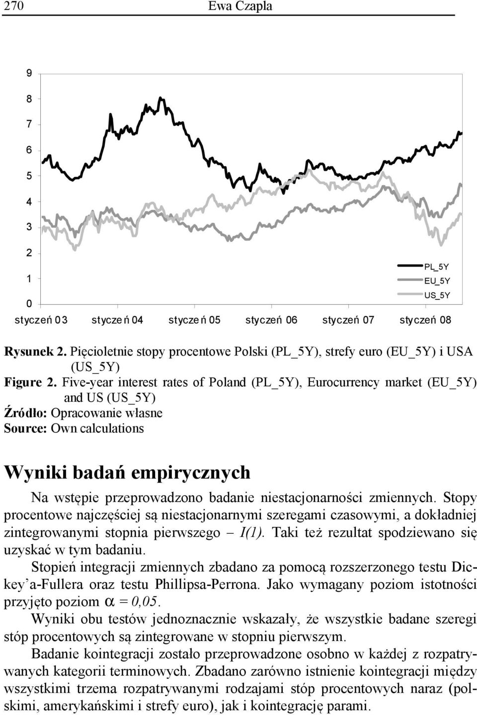 Five-year interest rates of Poland (PL_5Y), Eurocurrency market (EU_5Y) and US (US_5Y) Źródło: Opracowanie własne Source: Own calculations Wyniki badań empirycznych Na wstępie przeprowadzono badanie