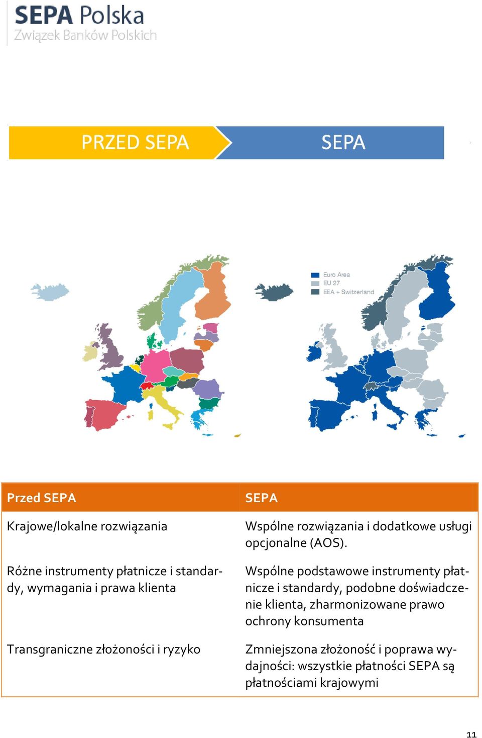 Wspólne podstawowe instrumenty płatnicze i standardy, podobne doświadczenie klienta, zharmonizowane prawo