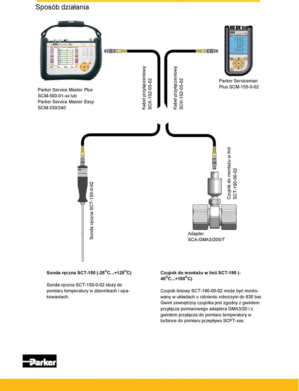 ..+125 O C) Sonda ręczna SCT-150-0-02 służy do pomiaru temperatury w zbiornikach i opakowaniach. Czujnik do montażu w linii SCT-190 (- 40 O C.