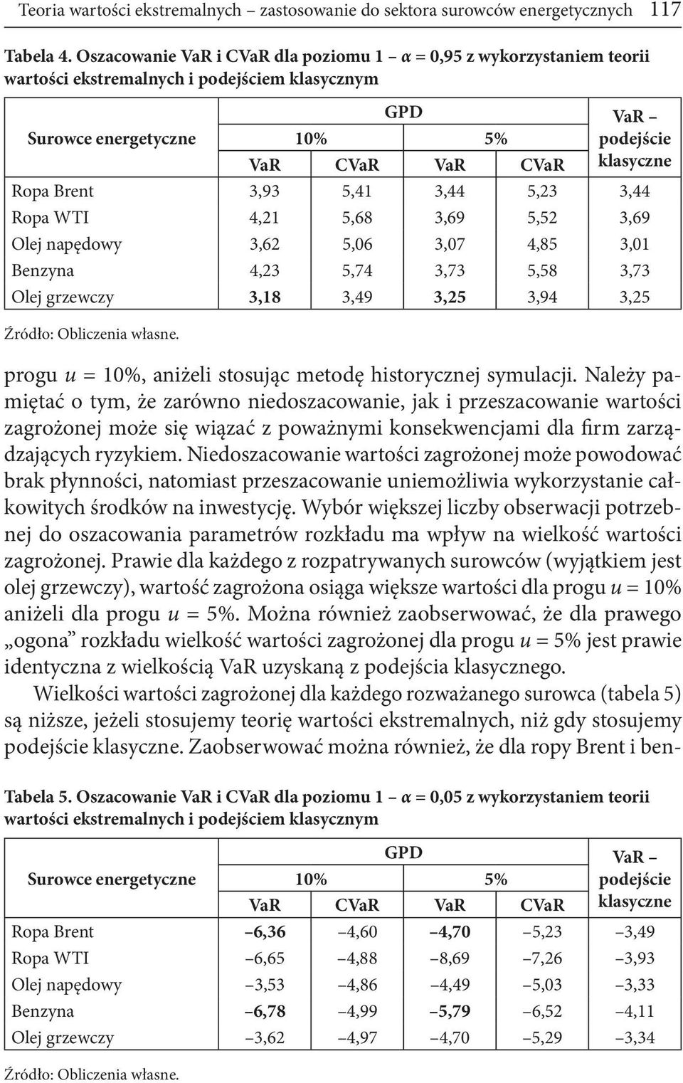 Należy pamiętać o tym, że zarówno niedoszacowanie, jak i przeszacowanie wartości zagrożonej może się wiązać z poważnymi konsekwencjami dla firm zarządzających ryzykiem.