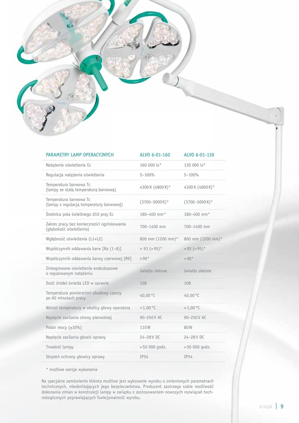 180 400 mm* Zakres pracy bez konieczności ogniskowania (głębokość oświetlenia) 700 1400 mm 700 1400 mm Wgłębność oświetlenia (l1+l2) 800 mm (1200 mm)* 800 mm (1200 mm)* Współczynnik oddawania barw