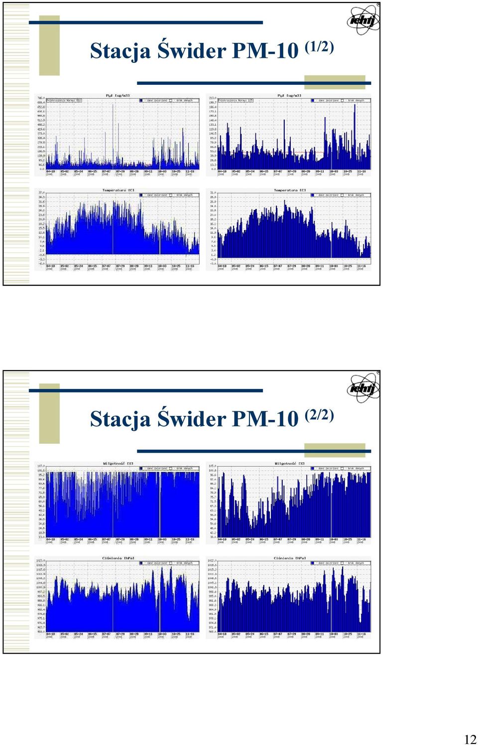 PM-10 (2/2)