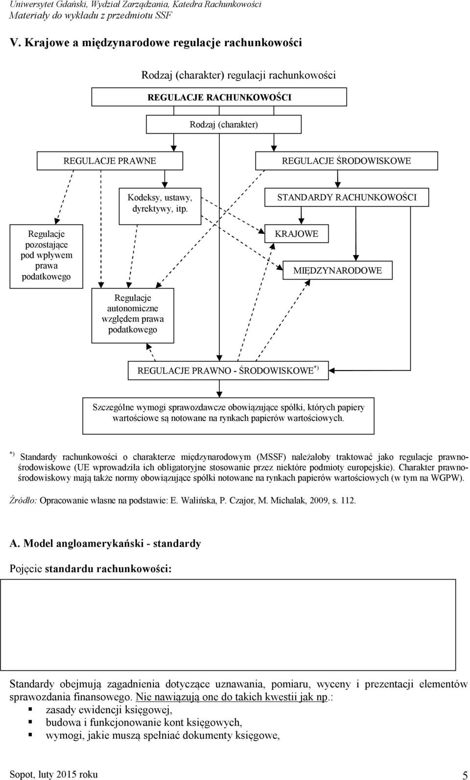 STANDARDY RACHUNKOWOŚCI KRAJOWE MIĘDZYNARODOWE Regulacje autonomiczne względem prawa podatkowego REGULACJE PRAWNO - ŚRODOWISKOWE *) Szczególne wymogi sprawozdawcze obowiązujące spółki, których