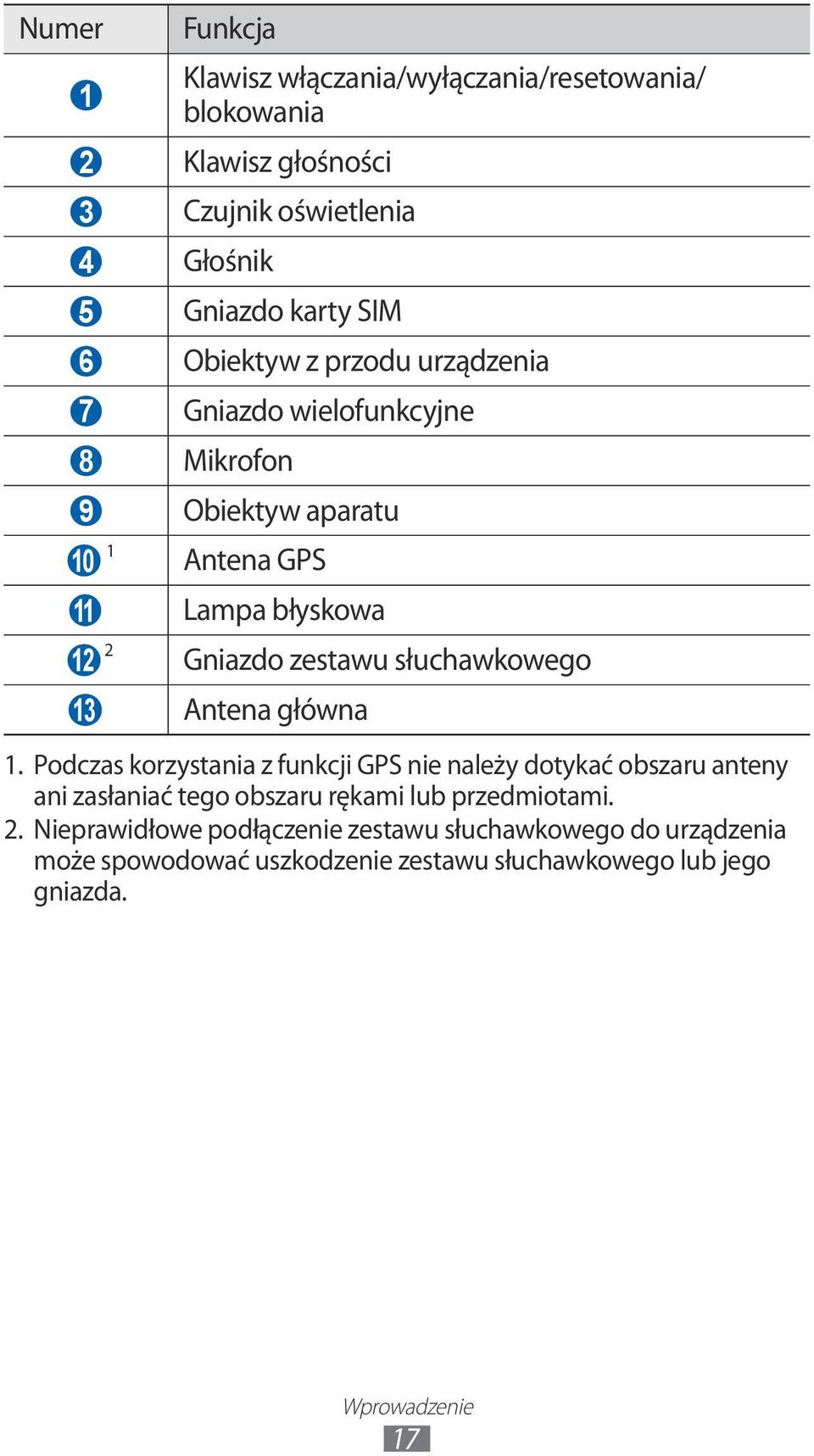 słuchawkowego 13 Antena główna 1.