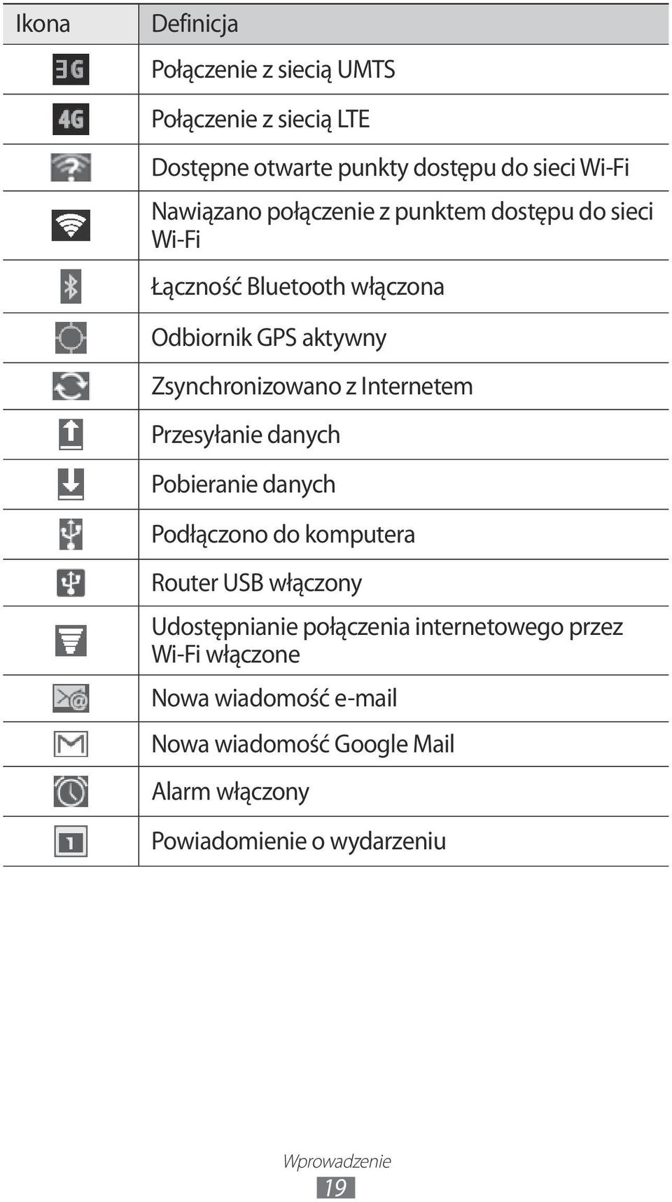 Przesyłanie danych Pobieranie danych Podłączono do komputera Router USB włączony Udostępnianie połączenia internetowego