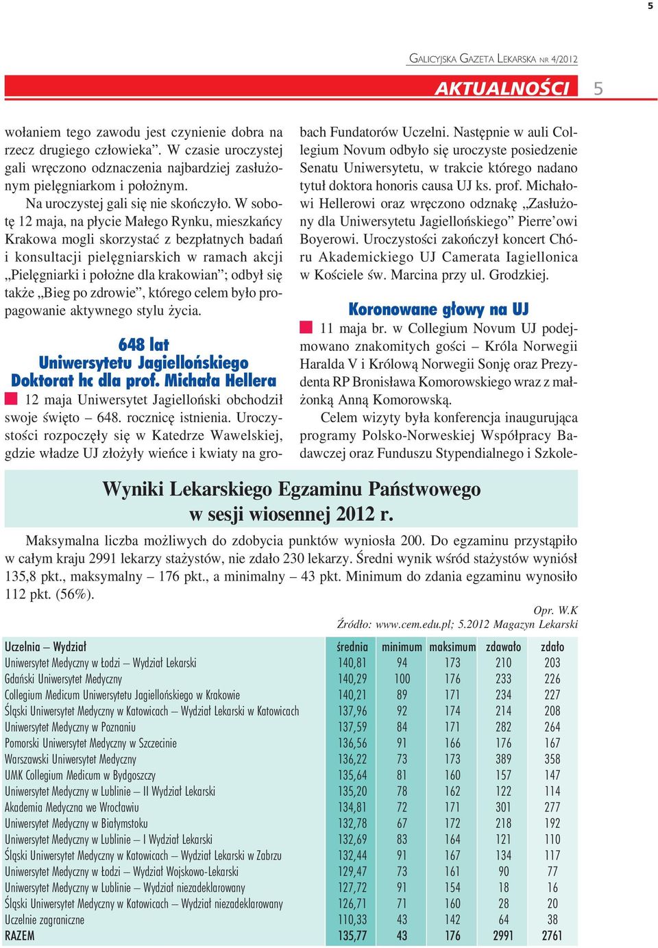 W sobo tę 12 maja, na płycie Małego Rynku, mieszkańcy Krakowa mogli skorzystać z bezpłatnych badań i konsultacji pielęgniarskich w ramach akcji Pielęgniarki i położne dla krakowian ; odbył się także