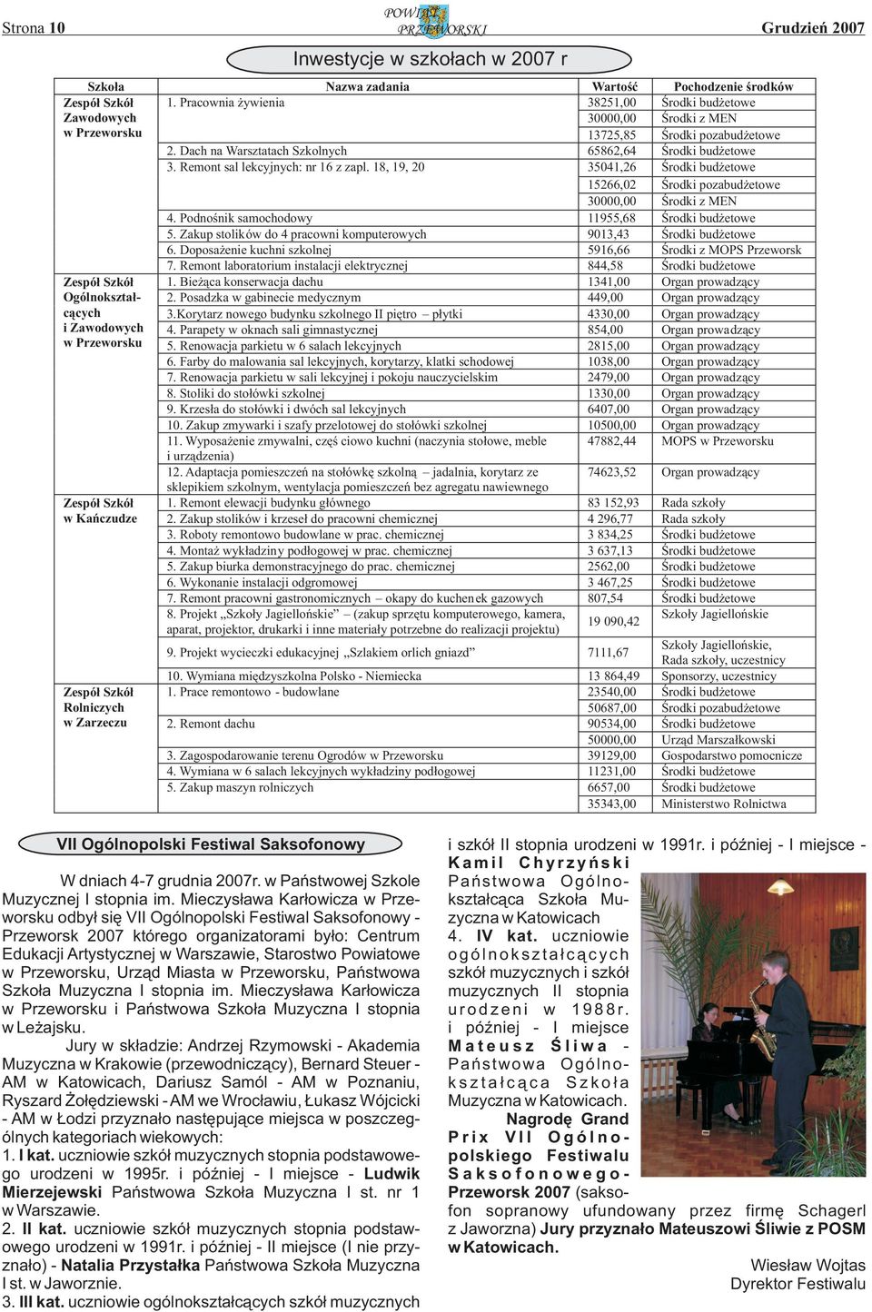 Remont sal lekcyjnych: nr 16 z zapl. 18, 19, 20 35041,26 Środki budżetowe 15266,02 Środki pozabudżetowe 30000,00 Środki z MEN 4. Podnośnik samochodowy 11955,68 Środki budżetowe 5.