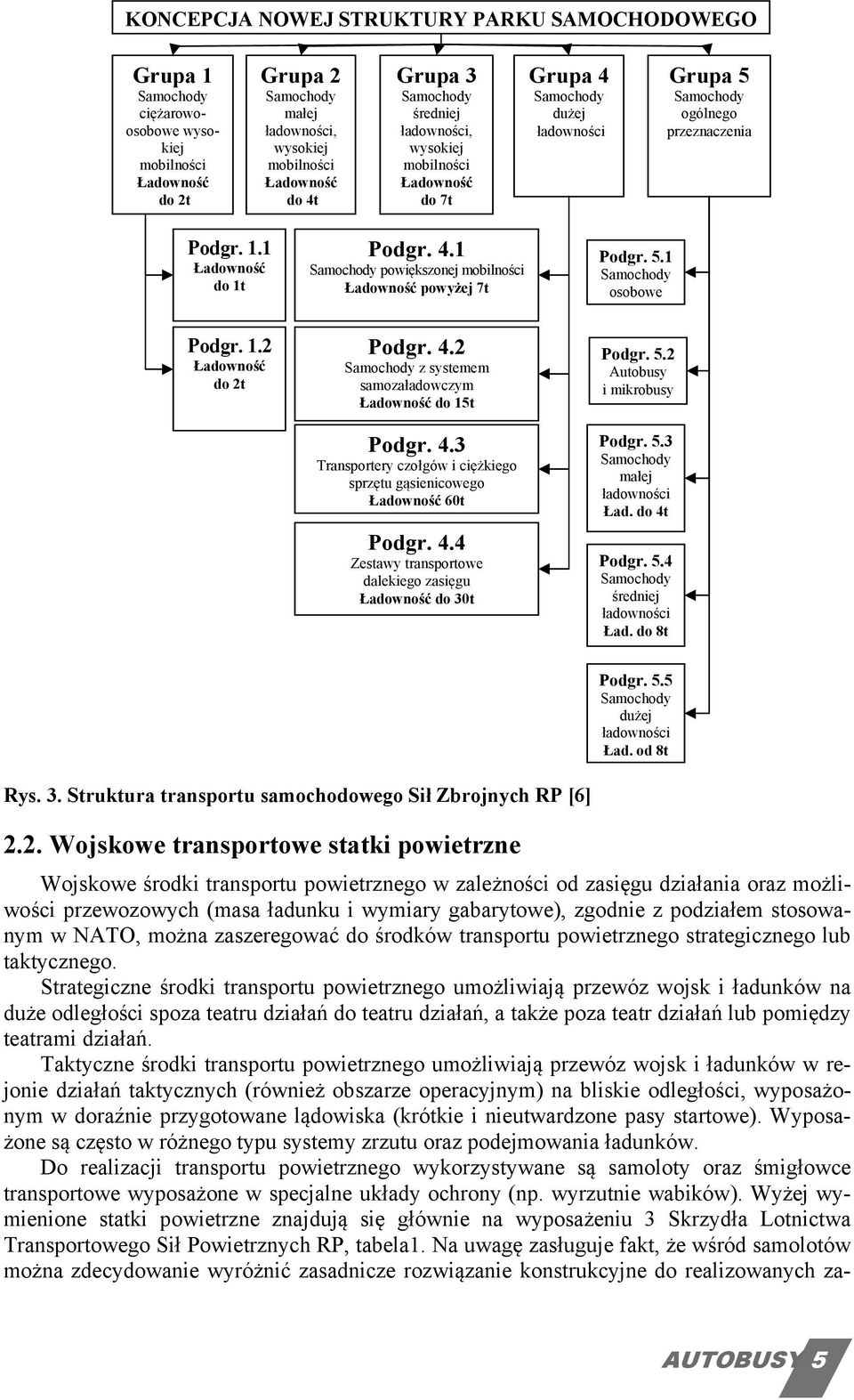 1.2 Ładowność do 2t Podgr. 4.2 z systemem samozaładowczym Ładowność do 15t Podgr. 4.3 Transportery czołgów i ciężkiego sprzętu gąsienicowego Ładowność 60t Podgr. 4.4 Zestawy transportowe dalekiego zasięgu Ładowność do 30t Podgr.