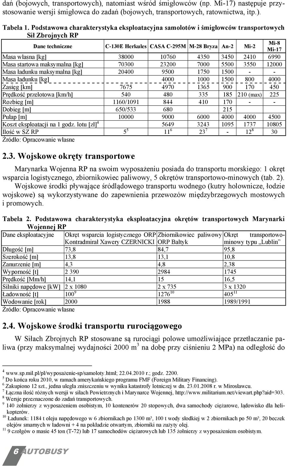 10760 4350 3450 2410 6990 Masa startowa maksymalna [kg] 70300 23200 7000 5500 3550 12000 Masa ładunku maksymalna [kg] 20400 9500 1750 1500 - - Masa ładunku [kg] 4000 1000 1500 800 4000 Zasięg [km]