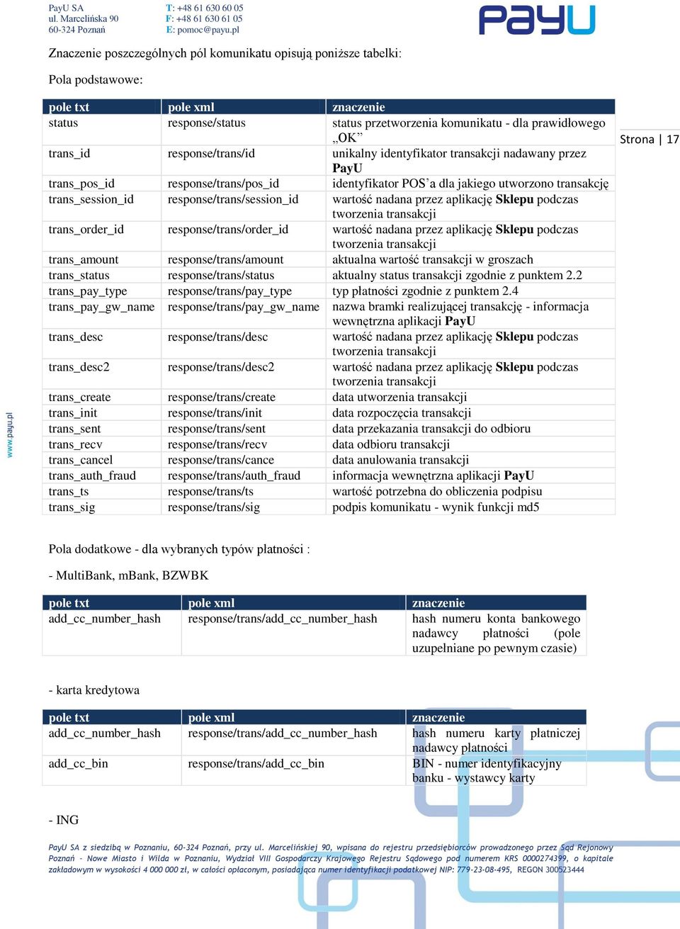 response/trans/session_id wartość nadana przez aplikację Sklepu podczas tworzenia transakcji trans_order_id response/trans/order_id wartość nadana przez aplikację Sklepu podczas tworzenia transakcji