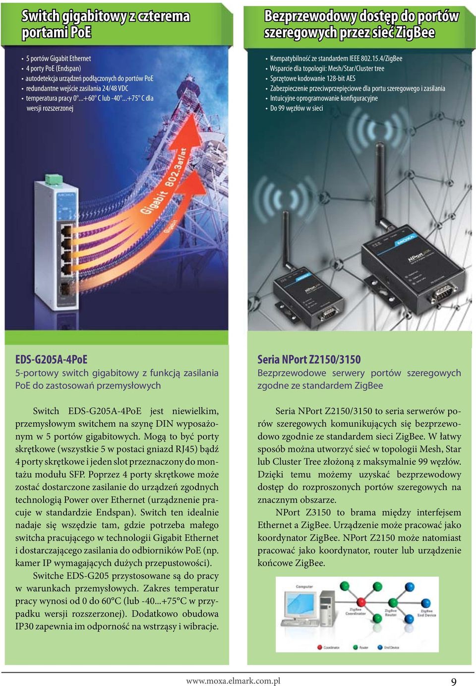 4/ZigBee Wsparcie dla topologii: Mesh/Star/Cluster tree Sprzętowe kodowanie 128-bit AES Zabezpieczenie przeciwprzepięciowe dla portu szeregowego i zasilania Intuicyjne oprogramowanie konfiguracyjne