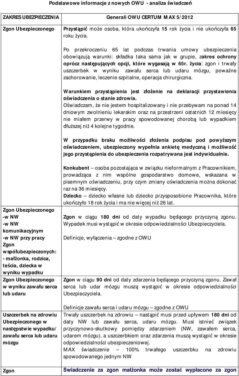 życia: zgon i trwały uszczerbek w wyniku zawału serca lub udaru mózgu, poważne zachorowanie, leczenie szpitalne, operacja chirurgiczna.