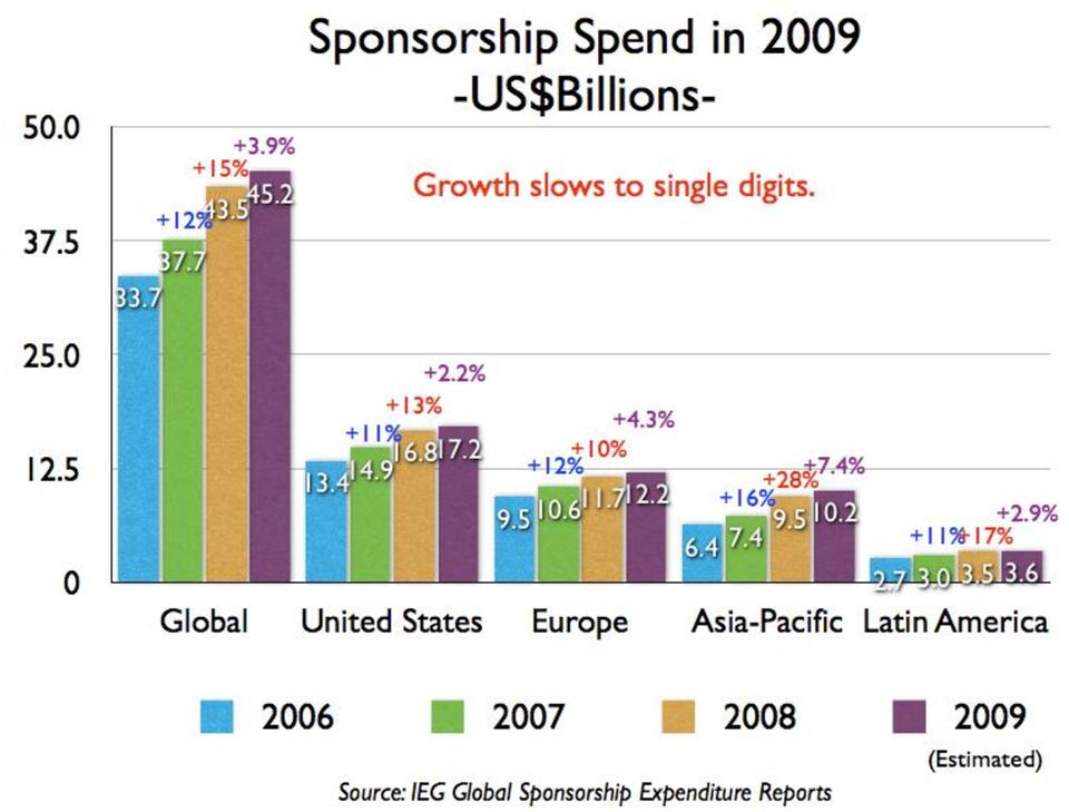 sporting events offers an opportunity to marketers to make their voices heard in a cluttered media environment