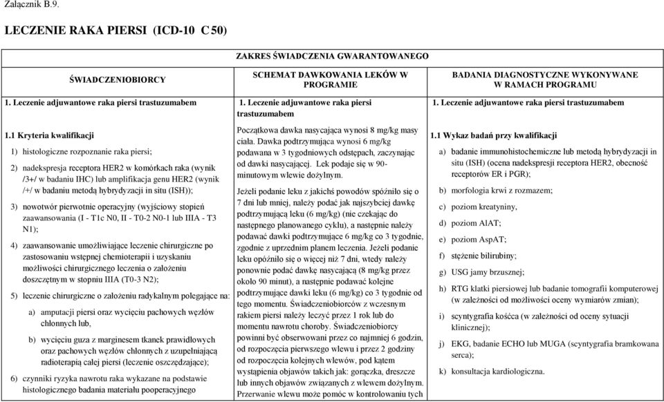 hybrydyzacji in situ (ISH))ś 3) nowotwór pierwotnie operacyjny (wyj ciowy stopień zaawansowania (I - T1c N0, II - T0-2 N0-1 lub IIIA - T3 N1); 4) zaawansowanie umożliwiające leczenie chirurgiczne po