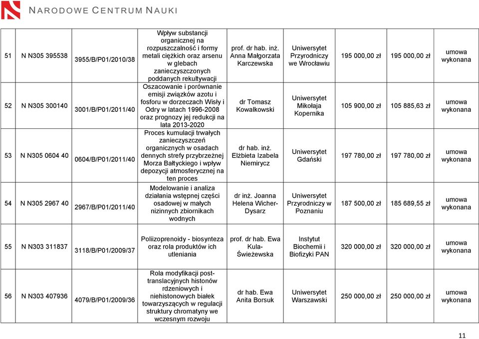 prognozy jej redukcji na lata 2013-2020 Proces kumulacji trwałych zanieczyszczeń organicznych w osadach dennych strefy przybrzeżnej Morza Bałtyckiego i wpływ depozycji atmosferycznej na ten proces