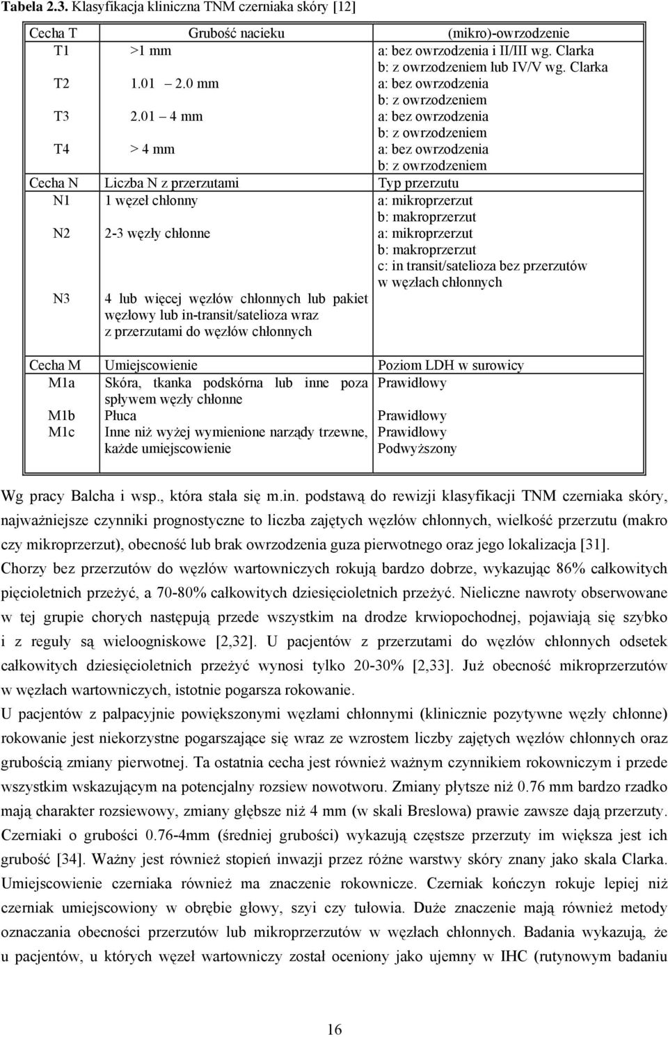 Clarka a: bez owrzodzenia b: z owrzodzeniem a: bez owrzodzenia b: z owrzodzeniem a: bez owrzodzenia b: z owrzodzeniem Cecha N Liczba N z przerzutami Typ przerzutu N1 N2 1 węzeł chłonny 2-3 węzły