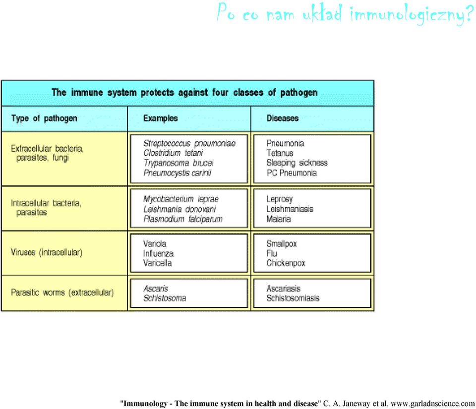 in health and disease" C. A.