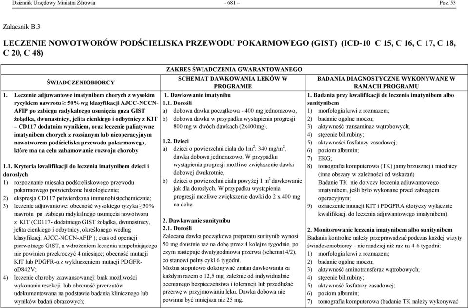 Leczenie adjuwantowe imatynibem chorych z wysokim ryzykiem nawrotu 50% wg klasyfikacji AJCC-NCCN- AFIP po zabiegu radykalnego usunięcia guza GIST żołądka, dwunastnicy, jelita cienkiego i odbytnicy z