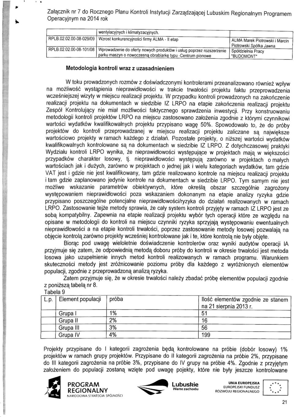 obrabiarke typu -Centrum pionowe ALMA Marek Piotrowski i Marcin Piotrowski Spotka Jawna Spofdzielnia Pracy "BUDOMONT" Metodologia kontroli wraz z uzasadnieniem W toku prowadzonych rozmow z