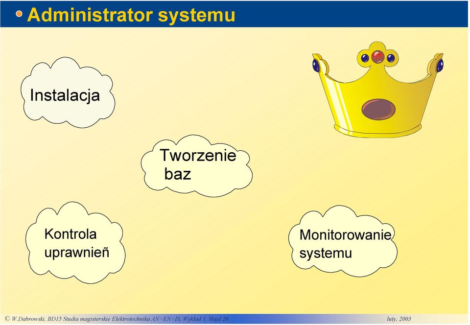 W.Dabrowski, BD15 Studia magisterskie