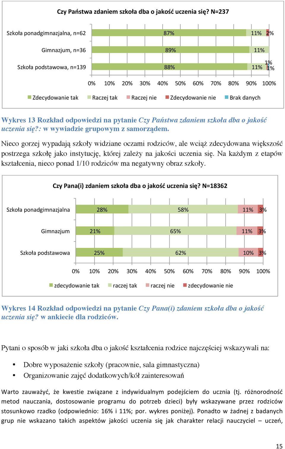 Zdecydowanie nie Brak danych Wykres 13 Rozkład odpowiedzi na pytanie : w wywiadzie grupowym z samorządem.