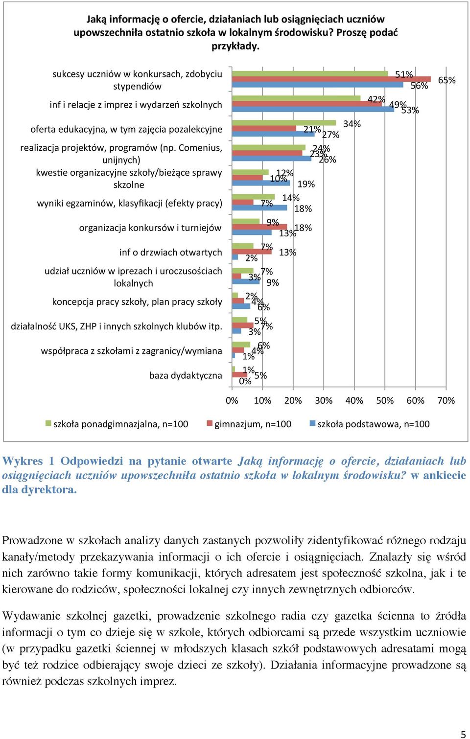 Comenius, unijnych) kwesge organizacyjne szkoły/bieżące sprawy skzolne wyniki egzaminów, klasyfikacji (efekty pracy) organizacja konkursów i turniejów inf o drzwiach otwartych udział uczniów w