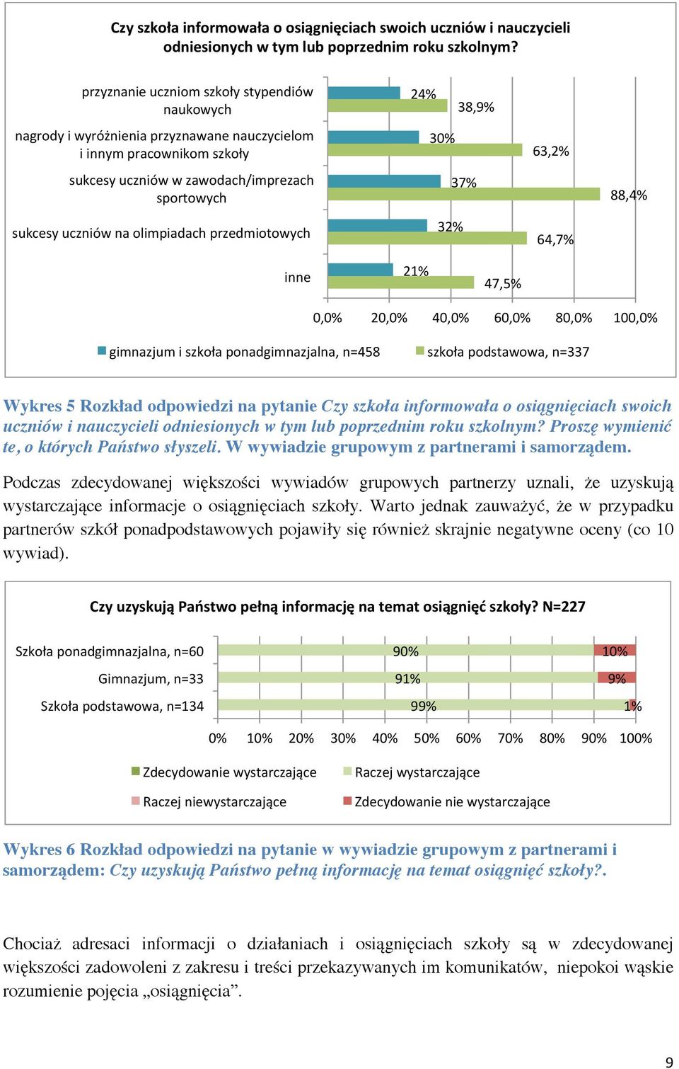 przedmiotowych 24% 38,9% 30% 37% 32% 63,2% 64,7% 88,4% inne 21% 47,5% 0,0% 20,0% 40,0% 60,0% 80,0% 100,0% gimnazjum i szkoła ponadgimnazjalna, n=458 szkoła podstawowa, n=337 Wykres 5 Rozkład