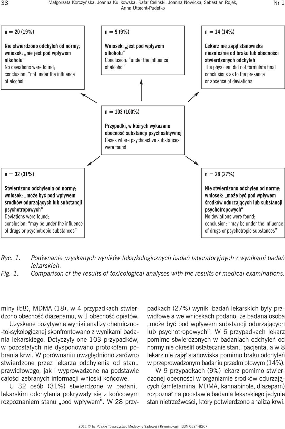 zajął stanowiska niezależnie od braku lub obecności stwierdzonych odchyleń The physician did not formulate final conclusions as to the presence or absence of deviations n = 103 (100%) Przypadki, w