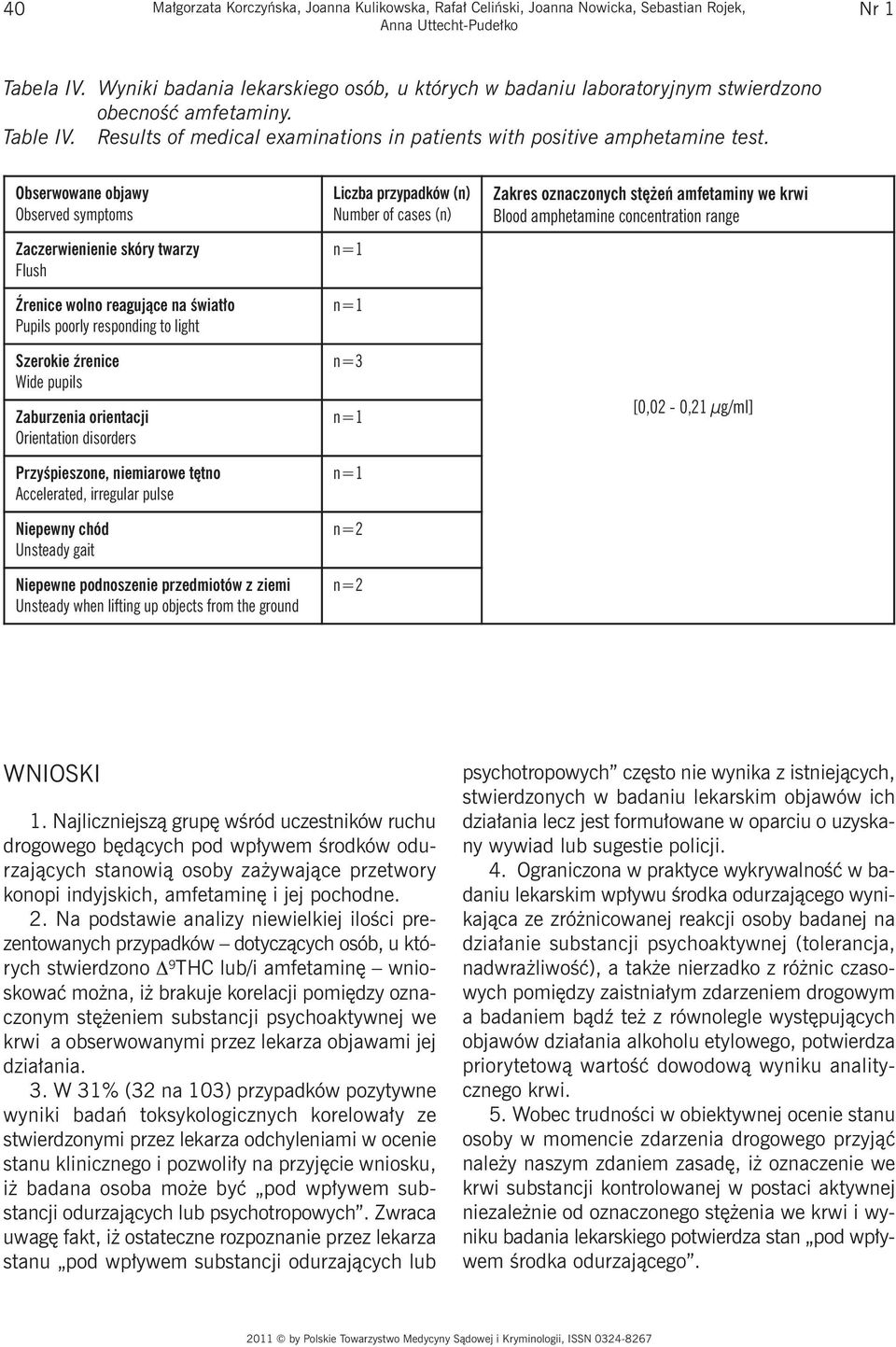 Obserwowane objawy Observed symptoms Zaczerwienienie skóry twarzy Flush Źrenice wolno reagujące na światło Pupils poorly responding to light Szerokie źrenice Wide pupils Zaburzenia orientacji