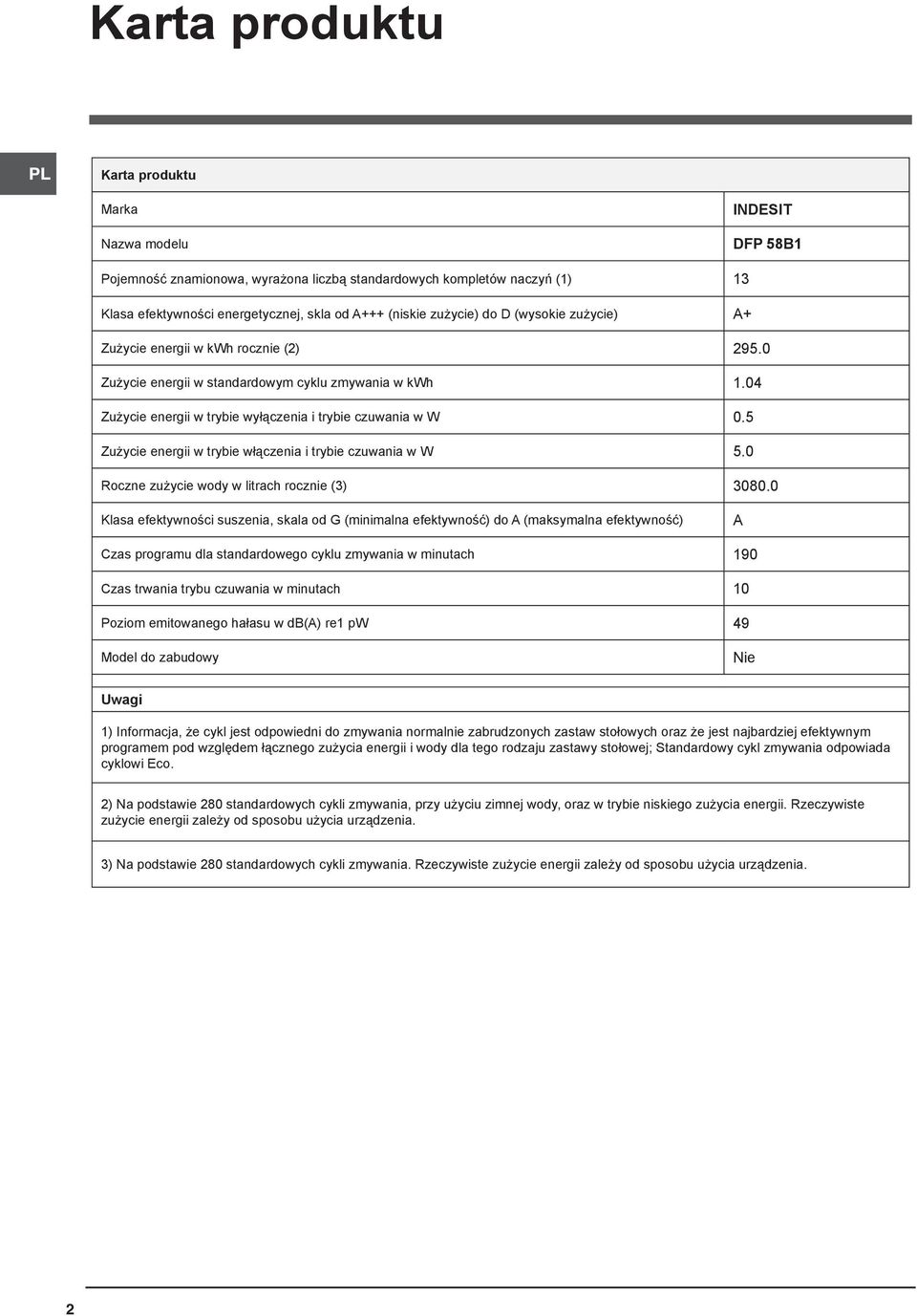 5 Zużycie energii w trybie włączenia i trybie czuwania w W 5.0 Roczne zużycie wody w litrach rocznie (3) 3080.